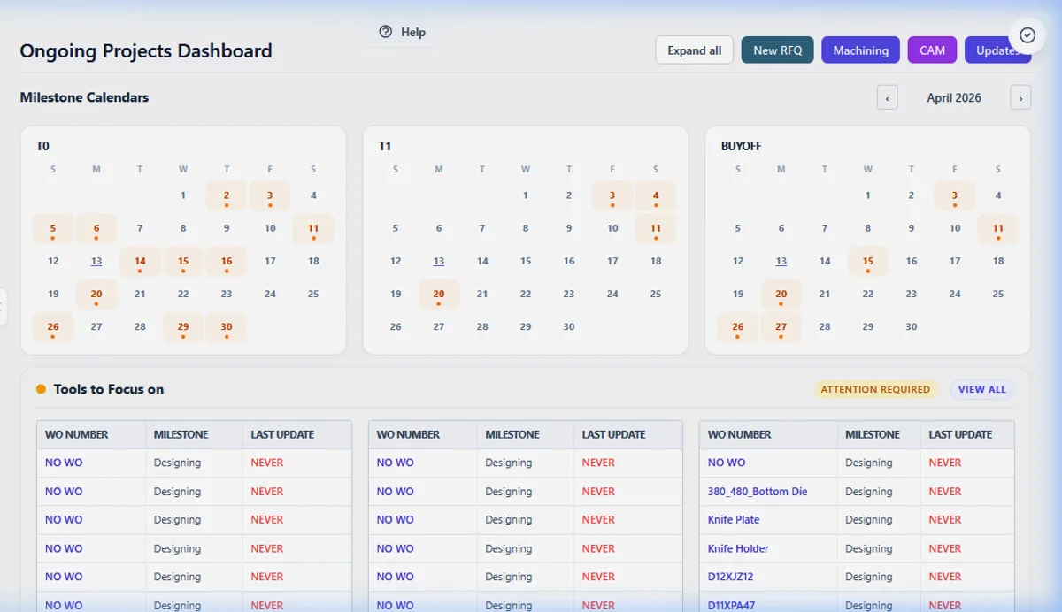 Stratos ongoing projects dashboard